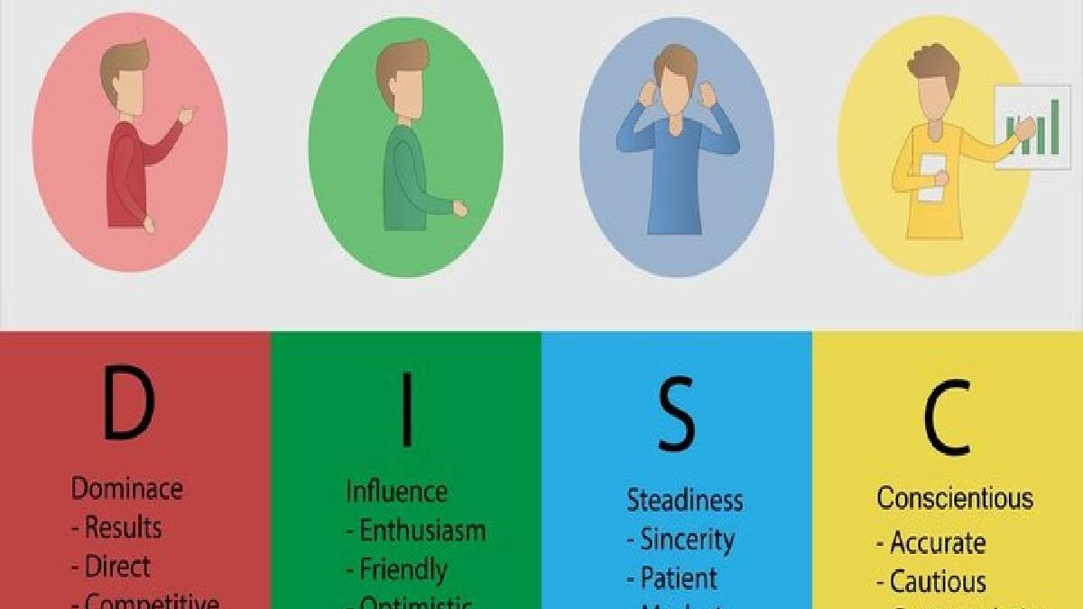 DISC test: learn about this behavioral assessment mechanism