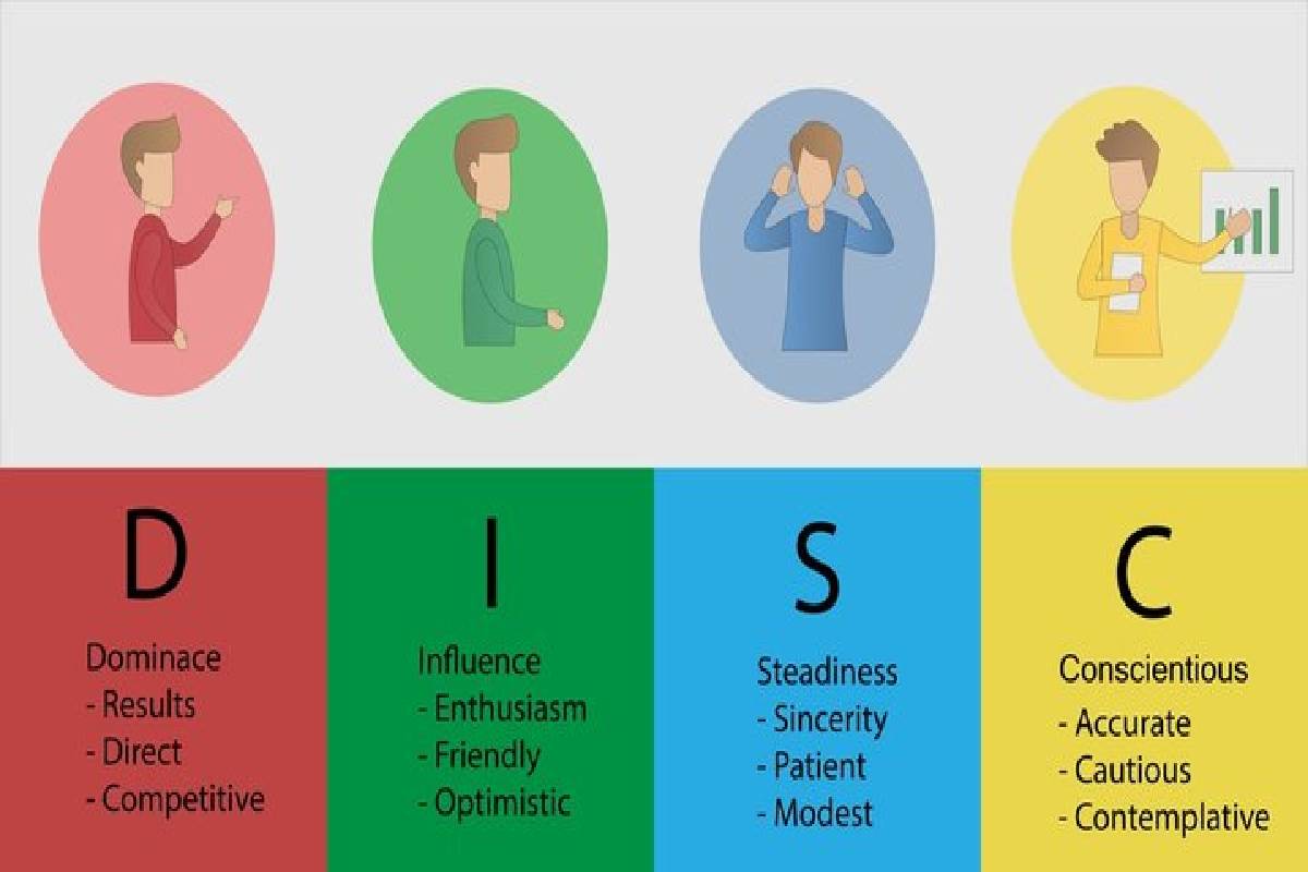 DISC test: learn about this behavioral assessment mechanism