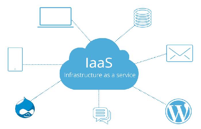 IaaS