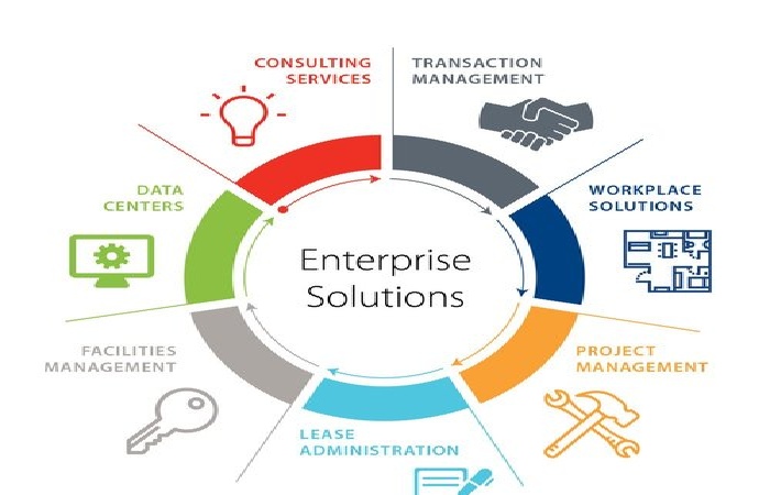 What Is An Enterprise Solution