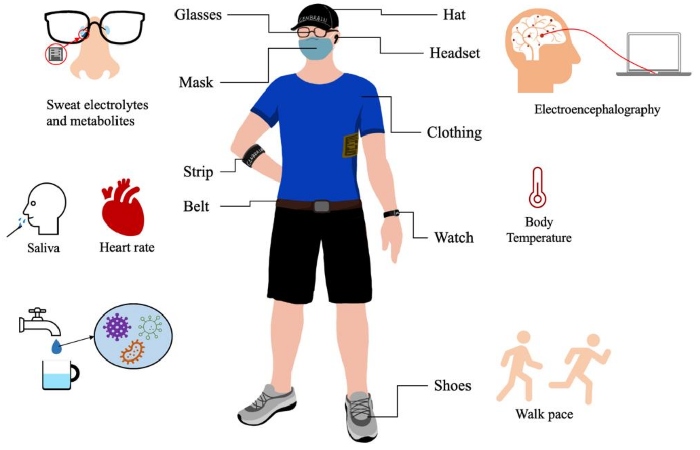 Nanotechnology In Healthcare