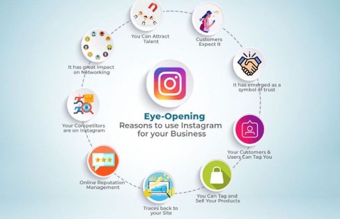 Advantages of Instagram for companies