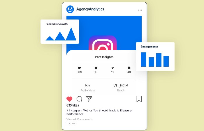 Measure the performance of your Instagram for business