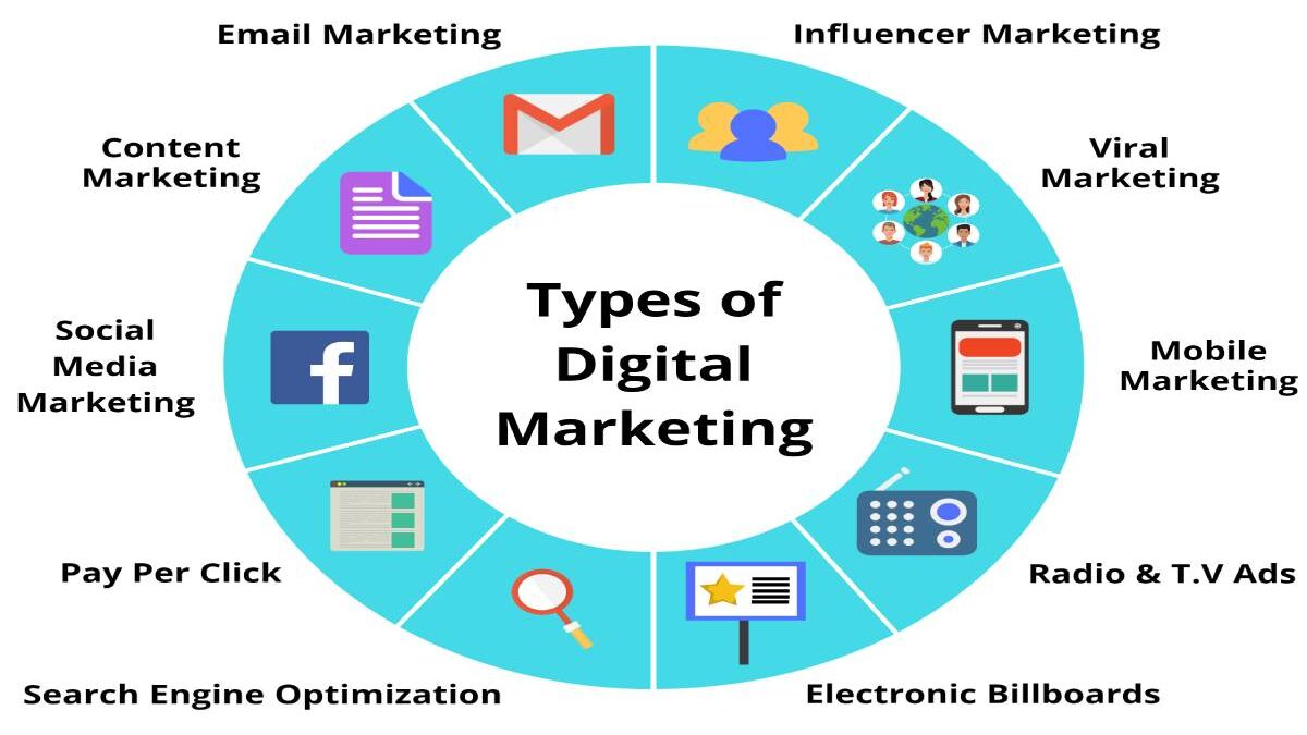 These 4 Types of Digital Marketing Are the Ones You Need to Know About
