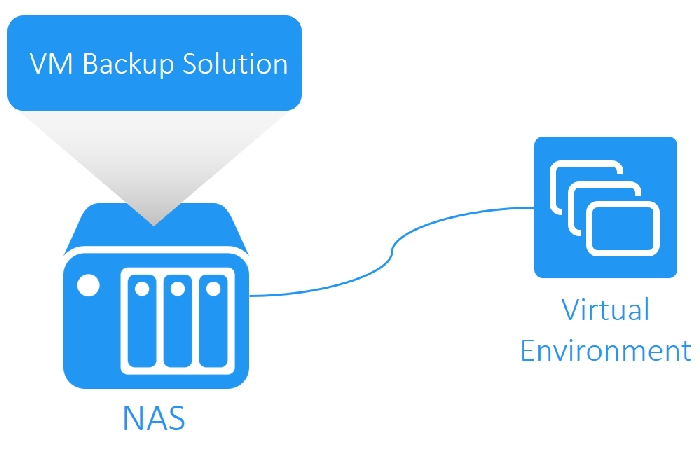 There Are Different Approaches To VMware Backup