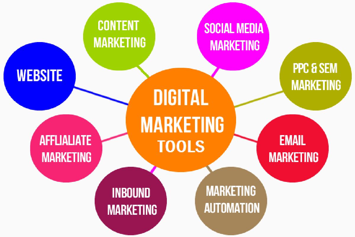 Top 5 Best Tools For Digital Marketing Professionals