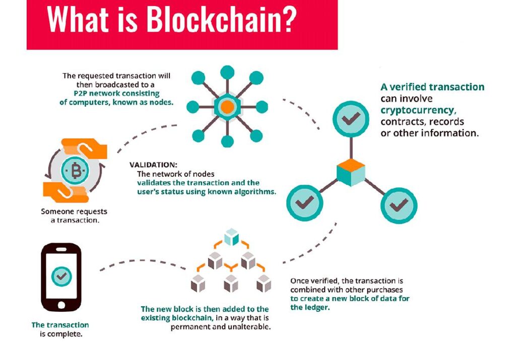 Blockchain Terminology And Blockchain Technology Write For Us