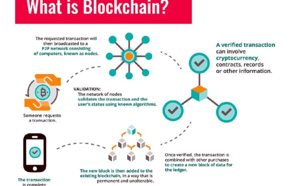 Blockchain Terminology And Blockchain Technology Write For Us