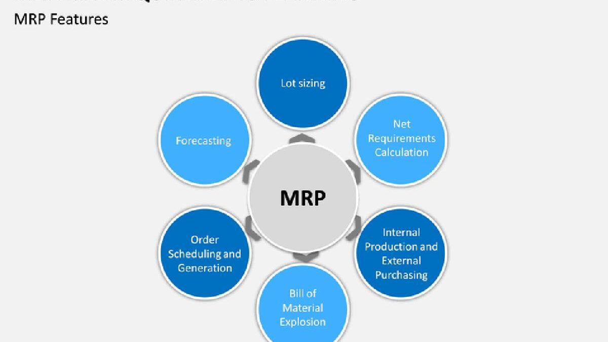 How to Do Successful Material Requirement Planning