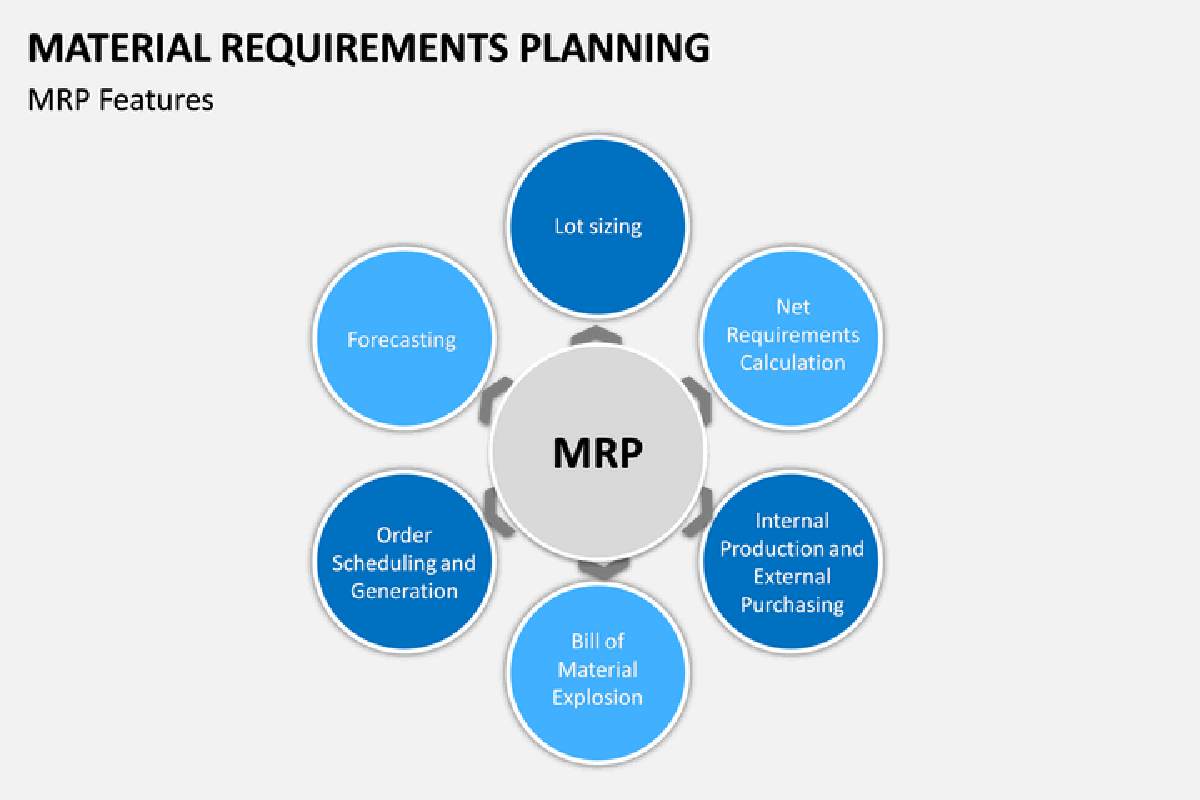 How to Do Successful Material Requirement Planning