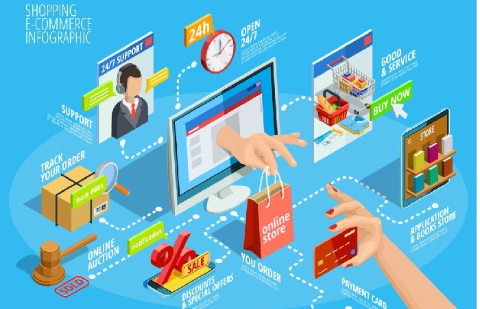 Where and how does e-commerce develop?