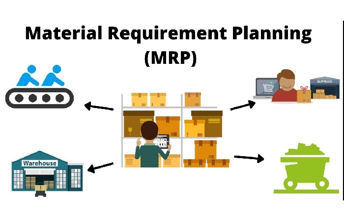 What is Material requirement planning?