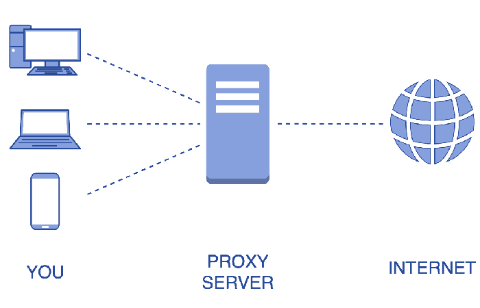 IP Address 