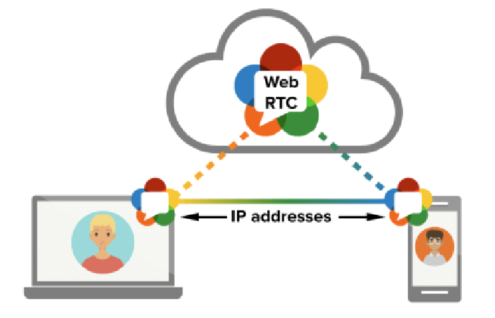 IP Address 