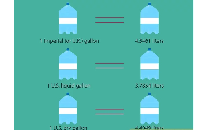 How many liters in an imperial gallon?