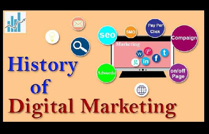 The History of Digital Marketing