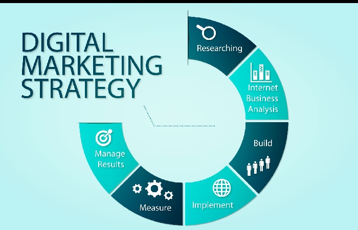 Strategies in Digital Marketing