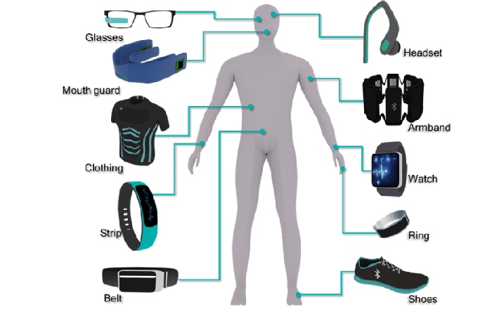 Health gadgets