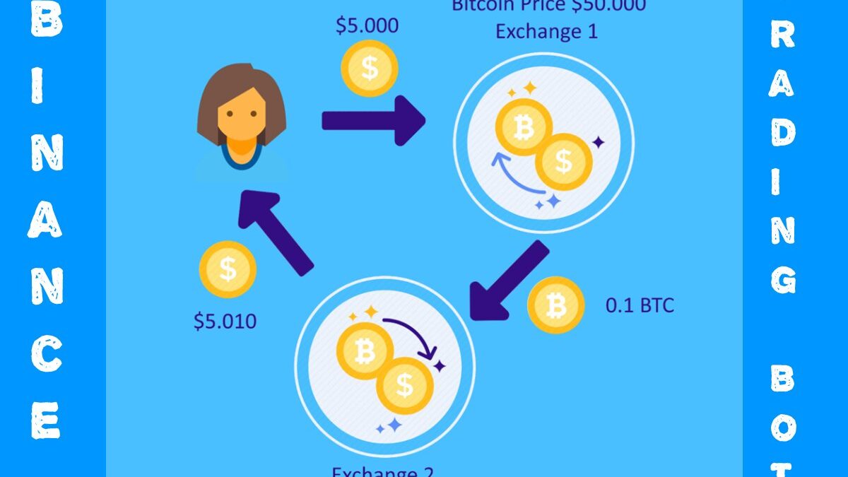 How to Trade With the Binance Trading Bot
