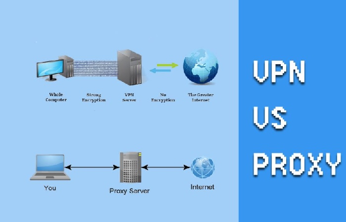 What is a proxy?