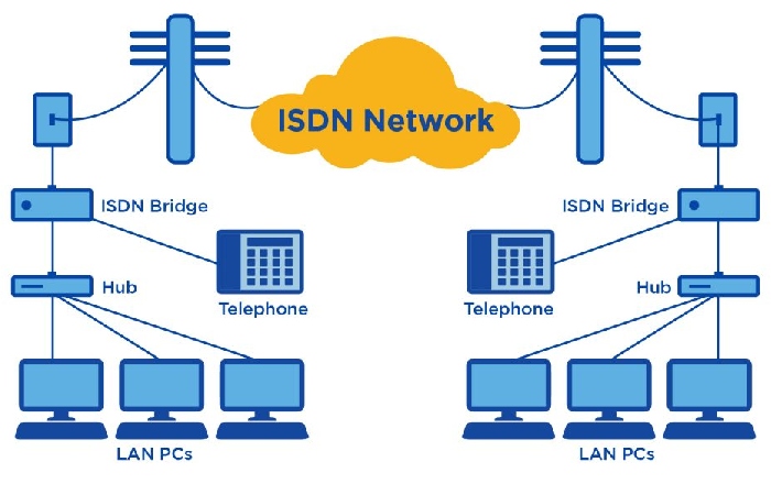 ISDN Digital Network