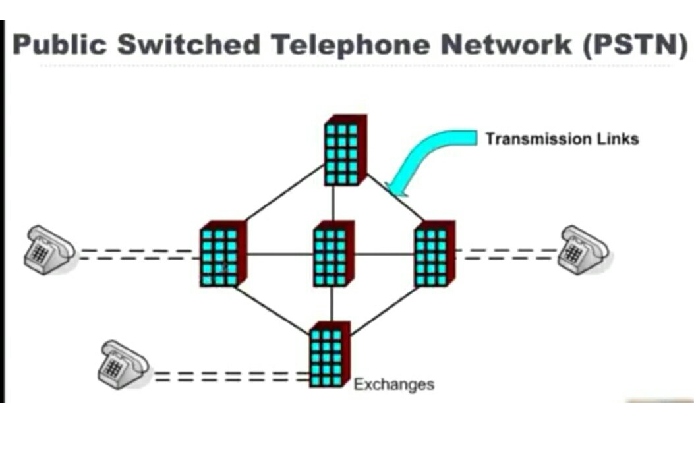 PSTN (Switched Telephone Network