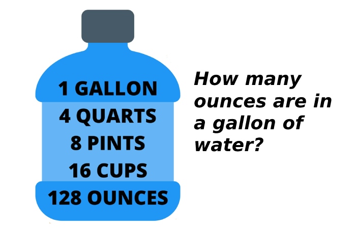 How many ounces are in a gallon of water?