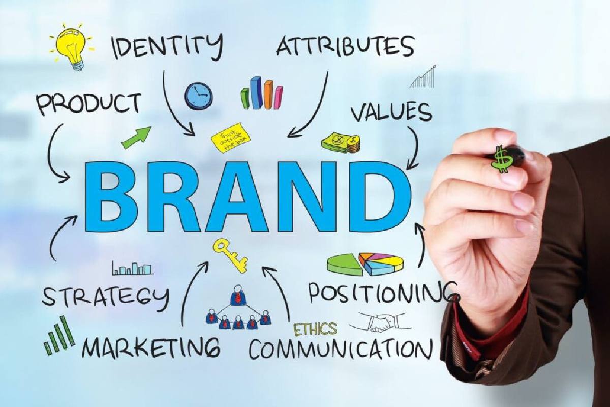 What is Brand Marketing? A Complete Guide