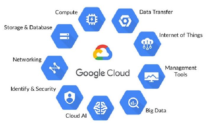 What are Google Cloud services?