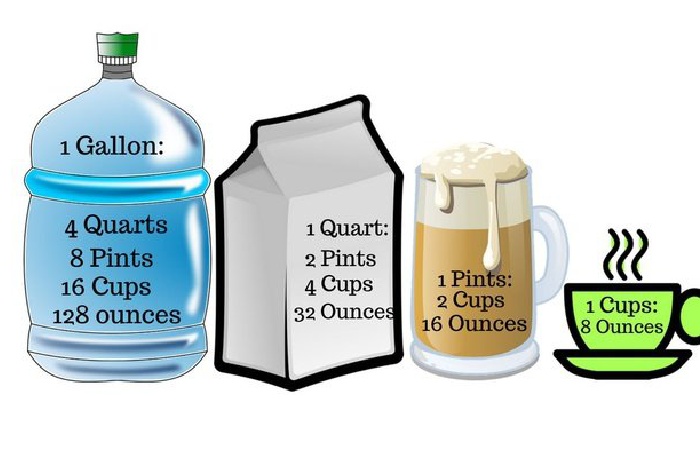 Ounces to Gallons Conversion: How many ounces in a gallon?