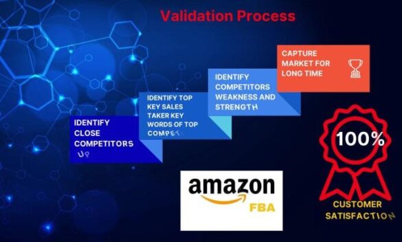 products validated