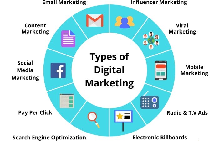 Types of Digital Marketing