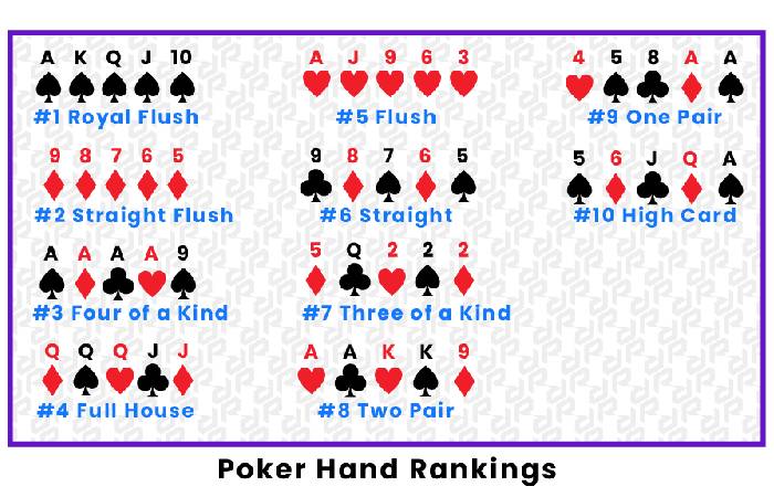 Poker rules