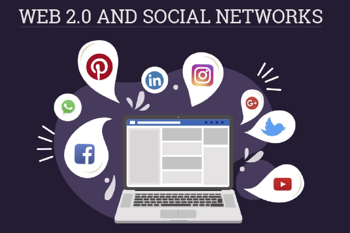What is a Web 2.0? – All about the Social Web