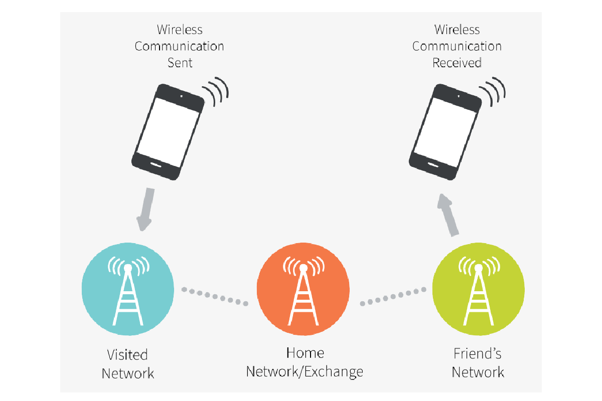 What is ‘Data Roaming’? – Connection to wireless networks